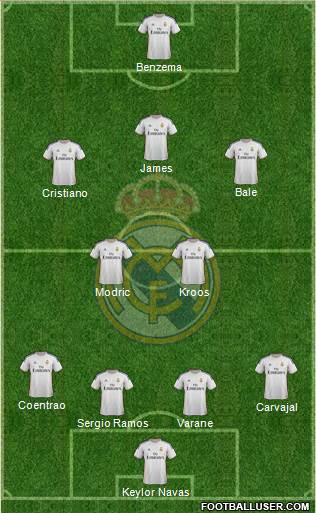 Real Madrid C.F. Formation 2014