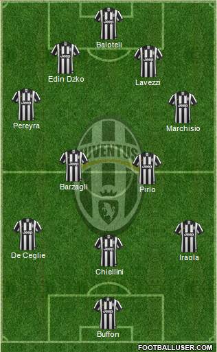Juventus Formation 2014