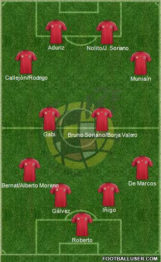 Spain Formation 2014