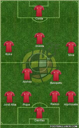 Spain Formation 2014