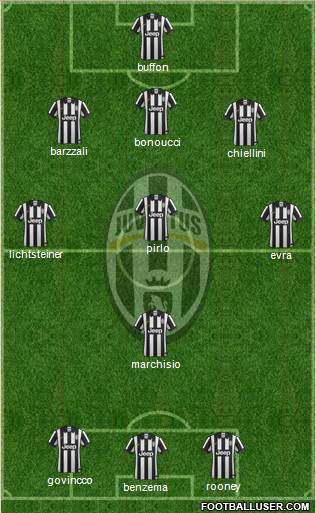 Juventus Formation 2014