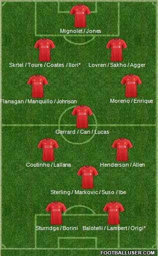 Liverpool Formation 2014