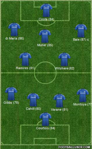 Chelsea Formation 2014