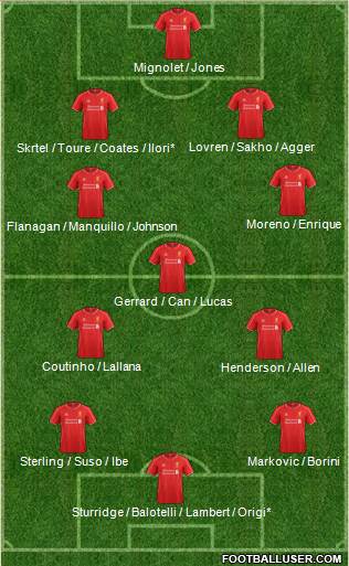 Liverpool Formation 2014