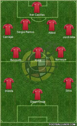 Spain Formation 2014