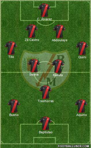 Rayo Vallecano de Madrid S.A.D. Formation 2014