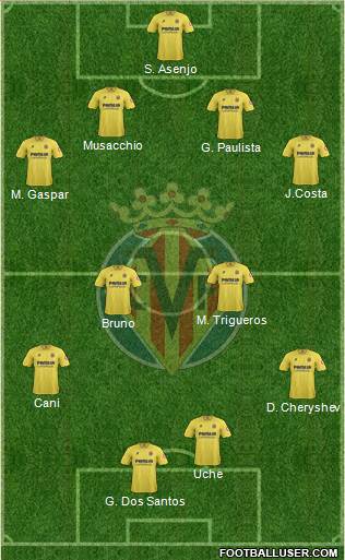 Villarreal C.F., S.A.D. Formation 2014