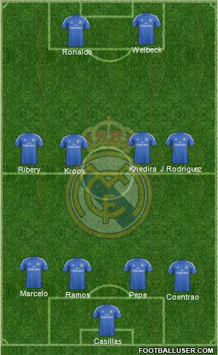 Real Madrid C.F. Formation 2014