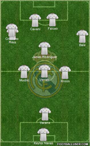 Real Madrid C.F. Formation 2014
