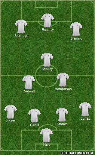 England Formation 2014