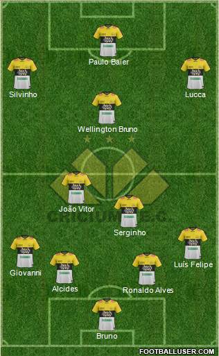 Criciúma EC Formation 2014
