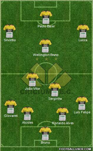 Criciúma EC football formation