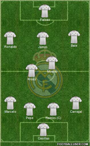 Real Madrid C.F. Formation 2014