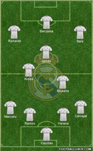 Real Madrid C.F. Formation 2014