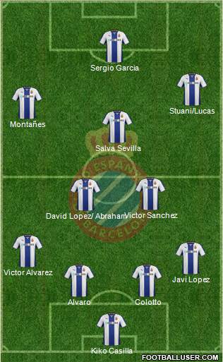R.C.D. Espanyol de Barcelona S.A.D. Formation 2014