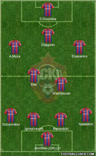 CSKA Moscow Formation 2014