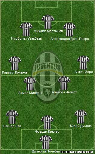 Juventus Formation 2014
