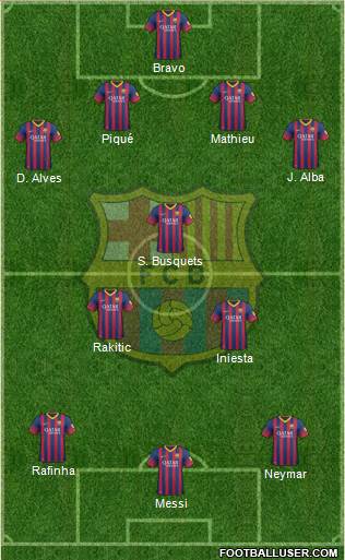 F.C. Barcelona Formation 2014