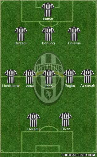 Juventus Formation 2014