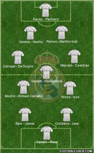 Real Madrid C.F. Formation 2014