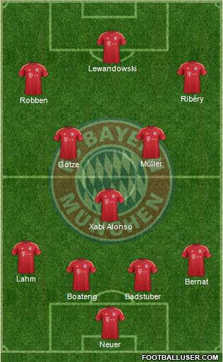 FC Bayern München Formation 2014