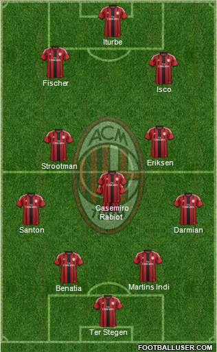 A.C. Milan Formation 2014