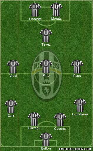 Juventus Formation 2014