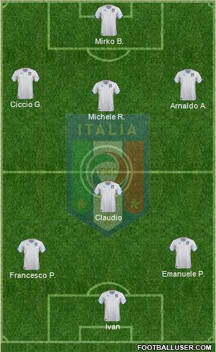 Italy Formation 2014