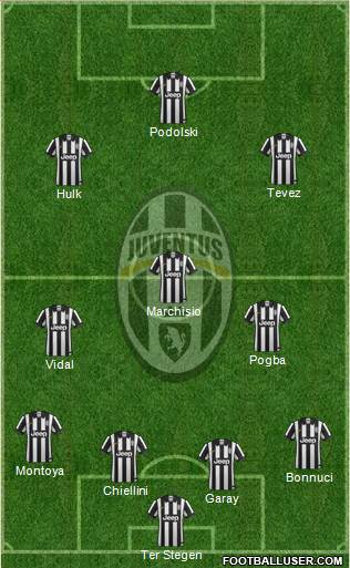 Juventus Formation 2014