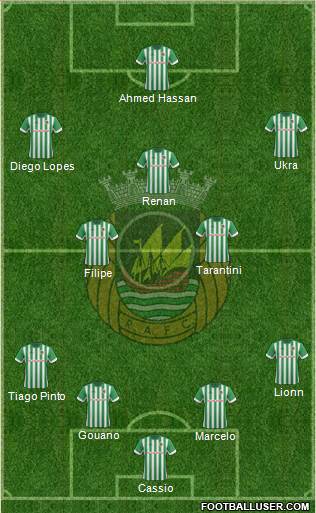 Rio Ave Futebol Clube Formation 2014