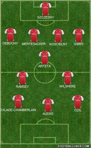 Arsenal Formation 2014