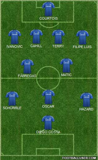Chelsea Formation 2014