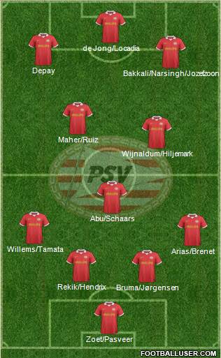 PSV Formation 2014