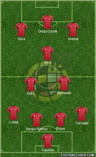 Spain Formation 2014