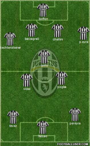 Juventus Formation 2014