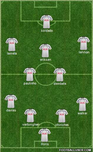 Tottenham Hotspur Formation 2014