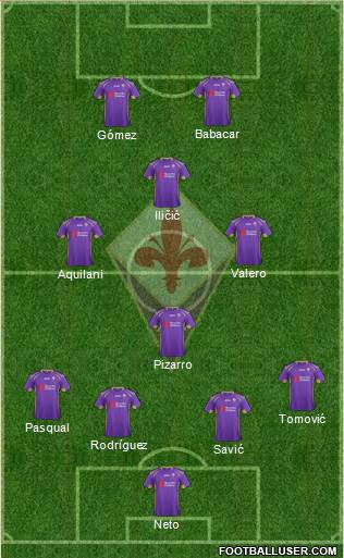 Fiorentina Formation 2014