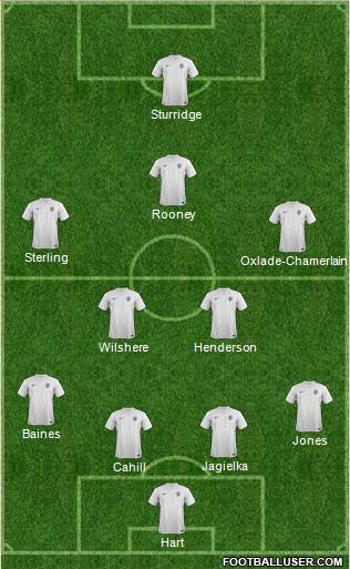 England Formation 2014