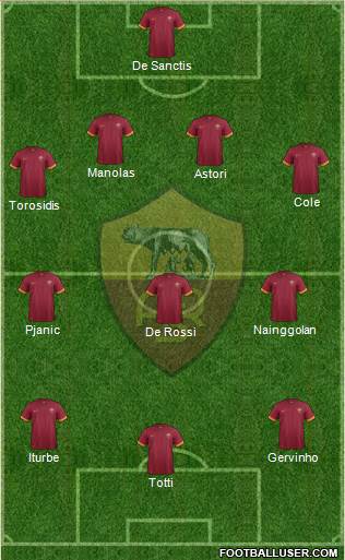 AS Roma Formation 2014