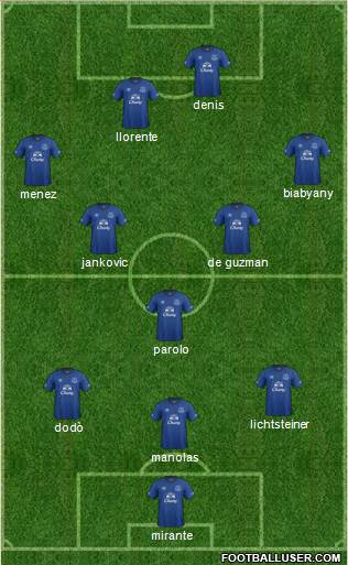 Everton Formation 2014