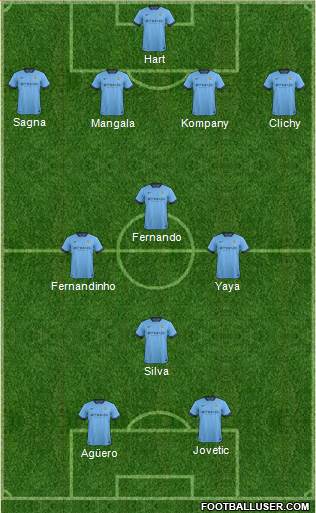 Manchester City Formation 2014