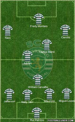Sporting Clube de Portugal - SAD Formation 2014