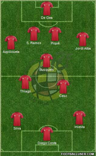 Spain Formation 2014