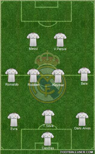 Real Madrid C.F. Formation 2014