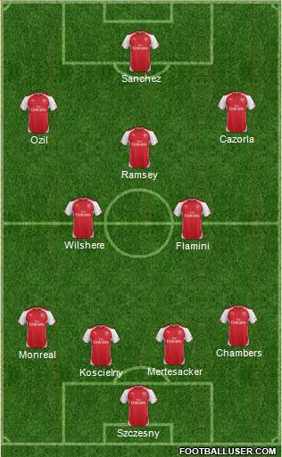 Arsenal Formation 2014