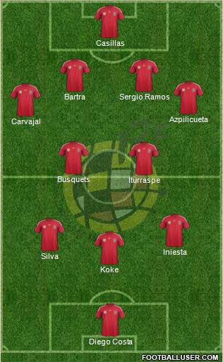 Spain Formation 2014