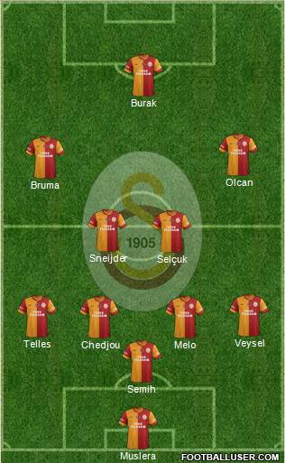 Galatasaray SK Formation 2014