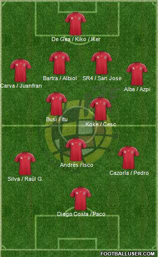 Spain Formation 2014