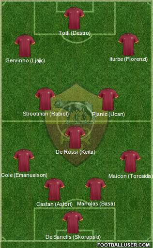 AS Roma Formation 2014