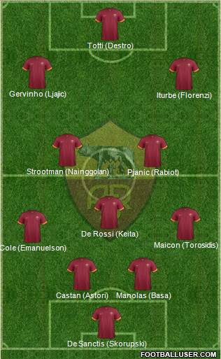 AS Roma Formation 2014
